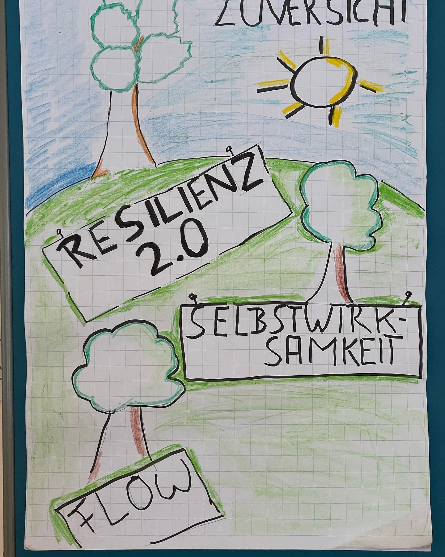 #workshop #Resilienz 2.0 #Go with the Flow #selbstmitgefühl #Compassion #achtsamkeit #Confidence #Follow pur Podcast https://new-ways4change.de/podcast